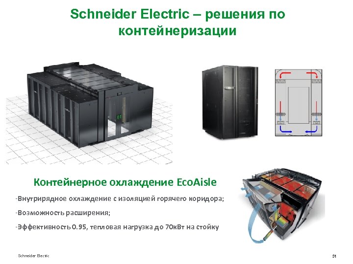 Schneider Electric – решения по контейнеризации Контейнерное охлаждение Eco. Aisle -Внутрирядное охлаждение с изоляцией