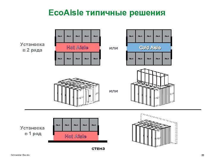 Eco. Aisle типичные решения Rack Установка в 2 ряда Rack Hot Aisle Rack Rack