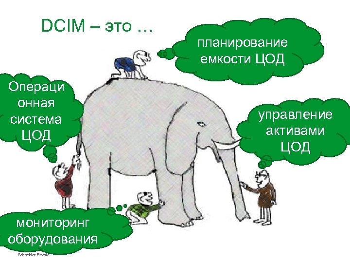  DCIM – это … Операци онная система ЦОД планирование емкости ЦОД управление активами