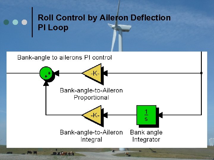 Roll Control by Aileron Deflection PI Loop 33 