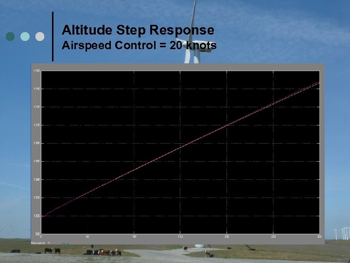 Altitude Step Response Airspeed Control = 20 knots 34 