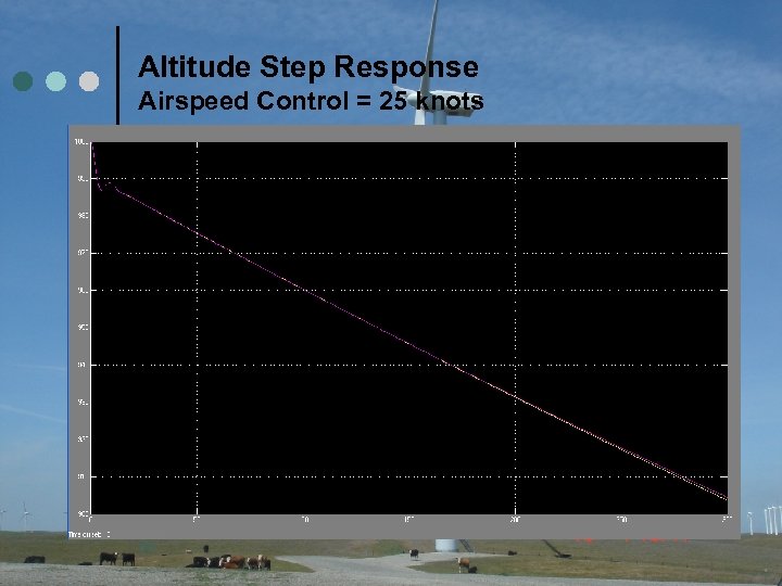 Altitude Step Response Airspeed Control = 25 knots 35 