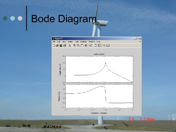 Bode Diagram 42 