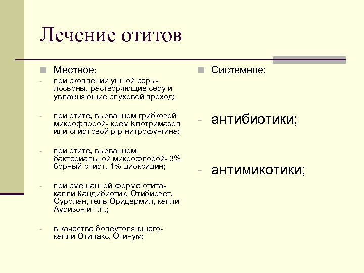 Лечение отитов n Местное: - при скоплении ушной серылосьоны, растворяющие серу и увлажняющие слуховой