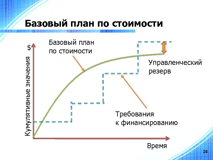 План ничто планирование все