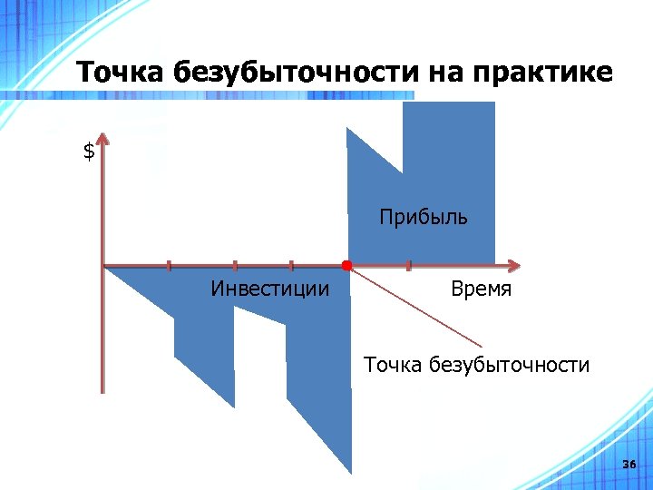 План ничто планирование все кто сказал