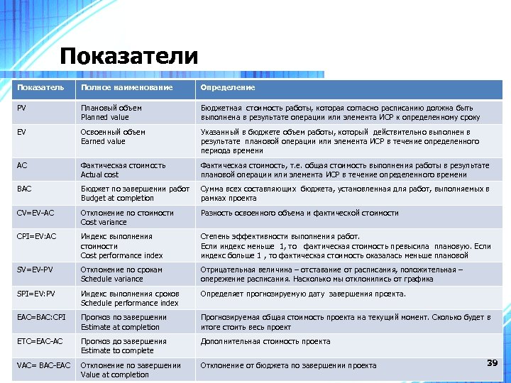 Индекс плана индекс выполнения плана по