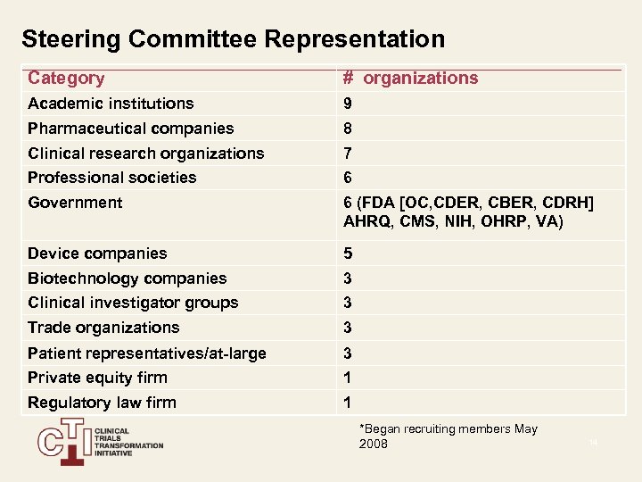 Steering Committee Representation Category # organizations Academic institutions 9 Pharmaceutical companies 8 Clinical research