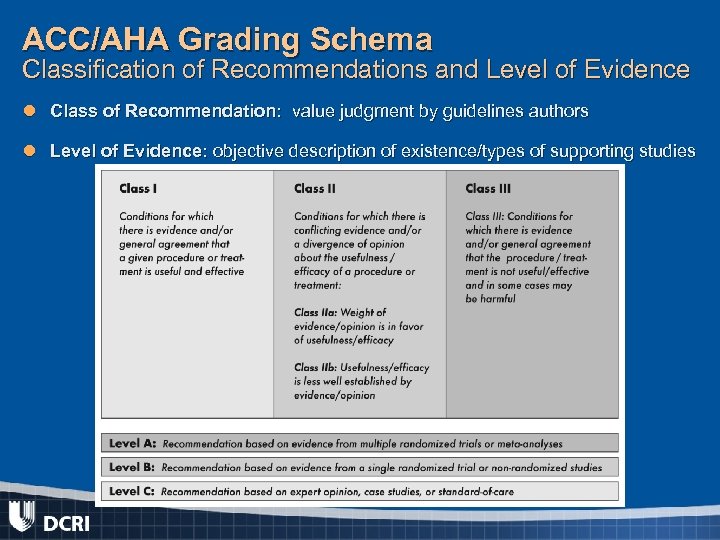 ACC/AHA Grading Schema Classification of Recommendations and Level of Evidence l Class of Recommendation: