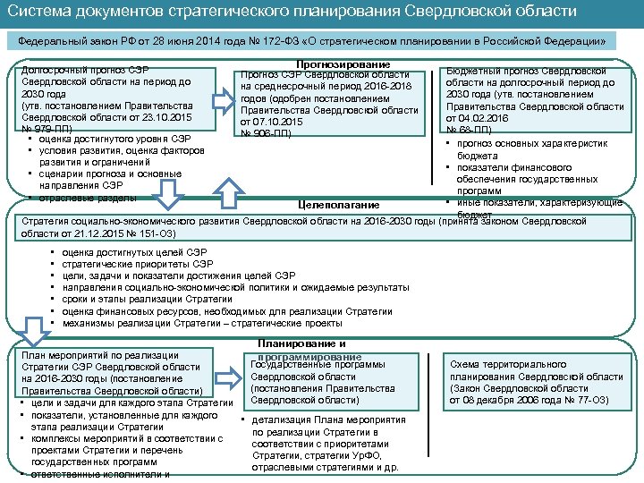 План мероприятий по реализации стратегии социально экономического развития ростовской области