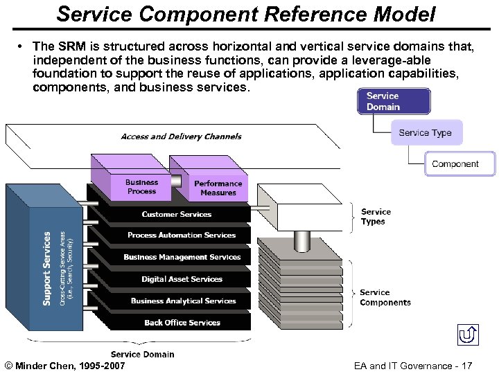 Service Component Reference Model • The SRM is structured across horizontal and vertical service