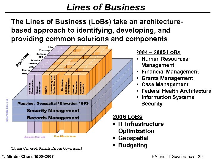 Lines of Business The Lines of Business (Lo. Bs) take an architecturebased approach to