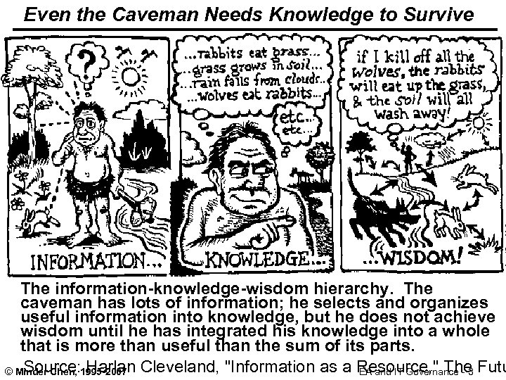 Even the Caveman Needs Knowledge to Survive The information-knowledge-wisdom hierarchy. The caveman has lots