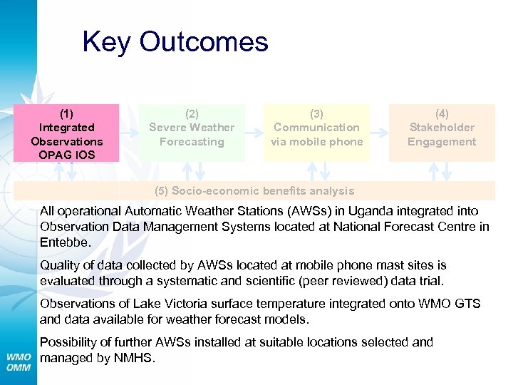 Key Outcomes (1) Integrated Observations OPAG IOS (2) Severe Weather Forecasting (3) Communication via