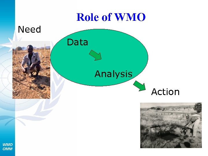 Role of WMO Need Data Analysis Action 