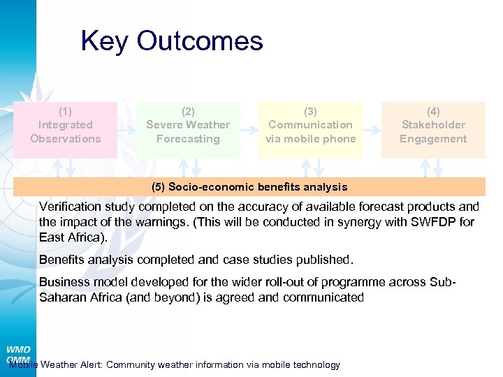 Key Outcomes (1) Integrated Observations (2) Severe Weather Forecasting (3) Communication via mobile phone