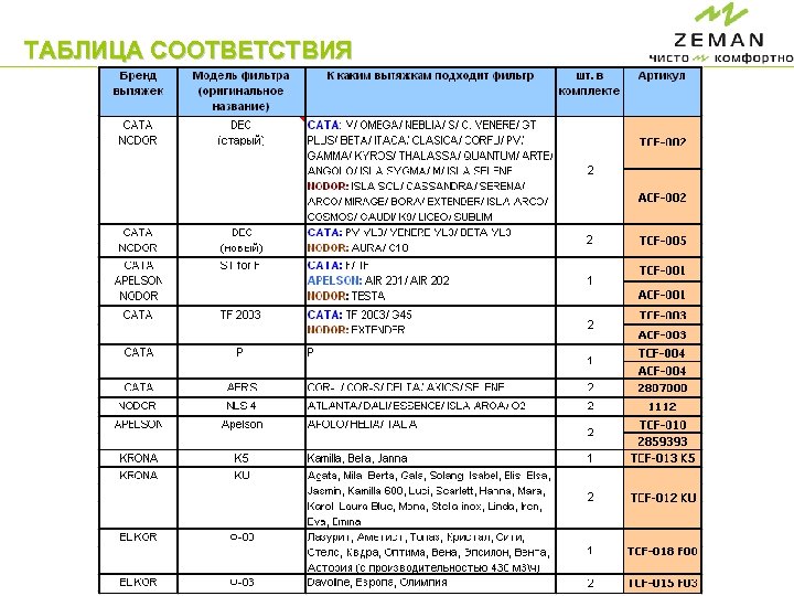 ТАБЛИЦА СООТВЕТСТВИЯ 