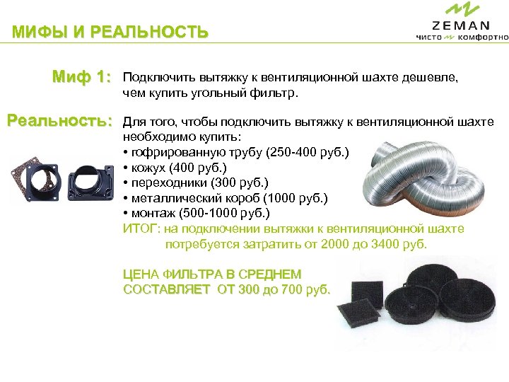 МИФЫ И РЕАЛЬНОСТЬ Миф 1: Реальность: Подключить вытяжку к вентиляционной шахте дешевле, чем купить