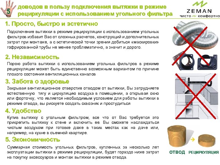 5 доводов в пользу подключения вытяжки в режиме рециркуляции с использованием угольного фильтра 1.