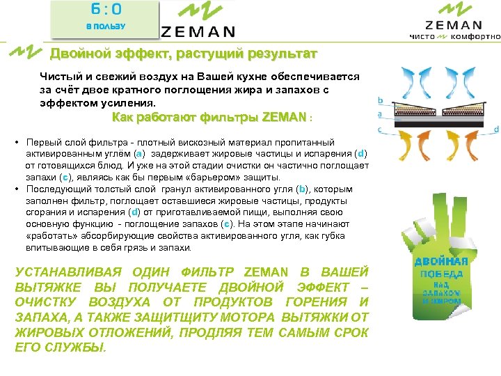 Двойной эффект, растущий результат Чистый и свежий воздух на Вашей кухне обеспечивается за счёт