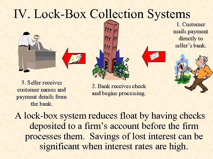 IV. Lock-Box Collection Systems 1. Customer mails payment directly to seller’s bank. 3. Seller
