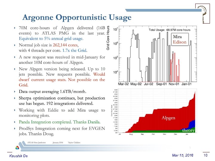 Kaushik De Mar 15, 2016 10 