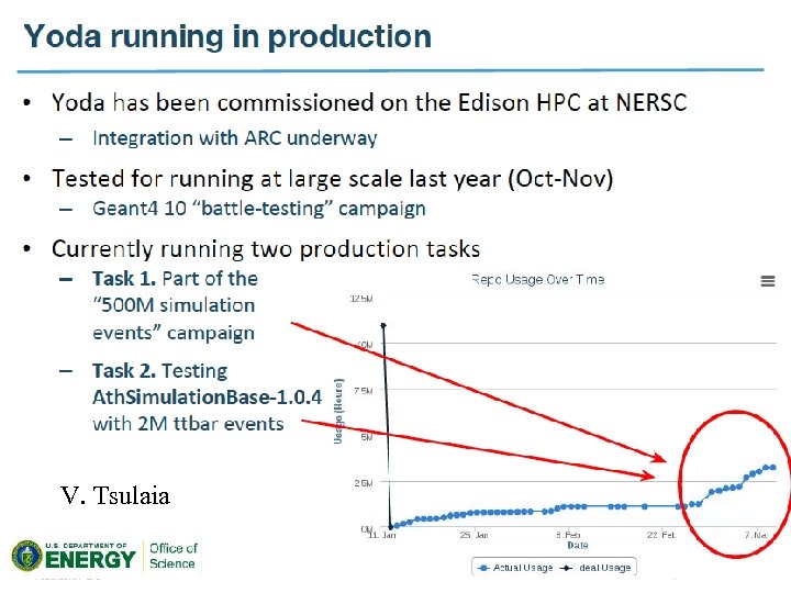 V. Tsulaia Kaushik De Mar 15, 2016 12 