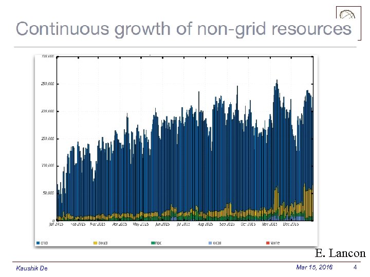 E. Lancon Kaushik De Mar 15, 2016 4 