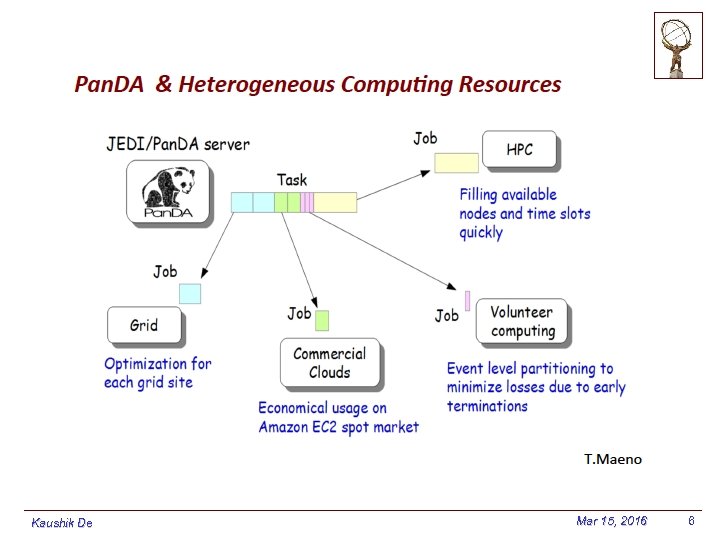 Kaushik De Mar 15, 2016 6 