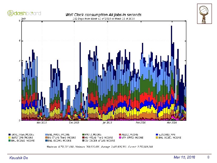 Kaushik De Mar 15, 2016 8 