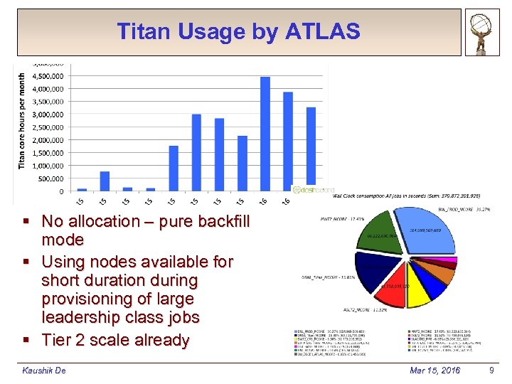 Titan Usage by ATLAS § No allocation – pure backfill mode § Using nodes