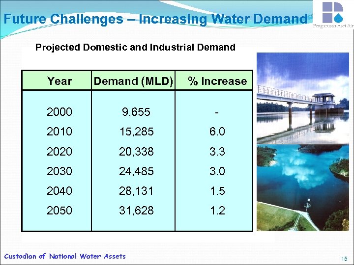 Future Challenges – Increasing Water Demand Projected Domestic and Industrial Demand Year Demand (MLD)