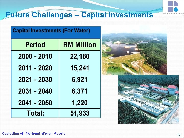 Future Challenges – Capital Investments Custodian of National Water Assets 17 