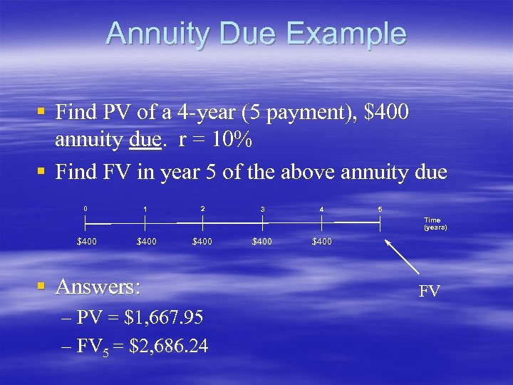 Annuity Due Example § Find PV of a 4 -year (5 payment), $400 annuity