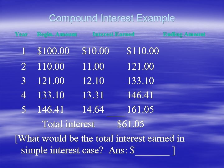 Compound Interest Example Year 1 2 3 4 5 Begin. Amount $100. 00 Interest