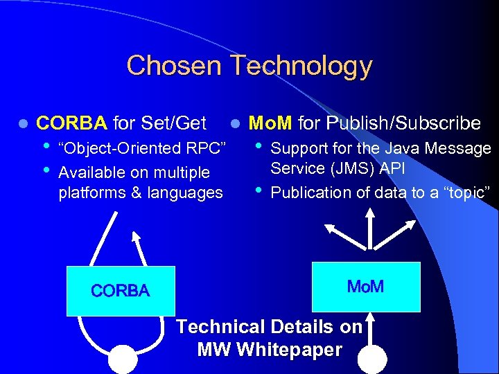 Chosen Technology l CORBA for Set/Get • • “Object-Oriented RPC” Available on multiple platforms