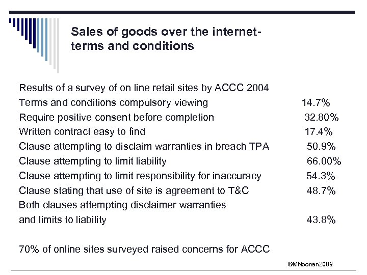 Sales of goods over the internetterms and conditions Results of a survey of on