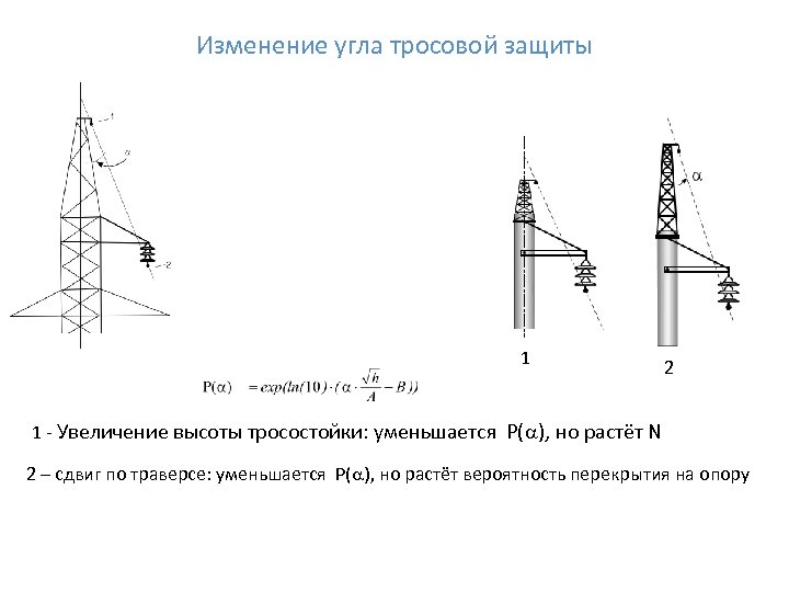 Изменение угла тросовой защиты 1 2 1 - Увеличение высоты тросостойки: уменьшается Р( ),