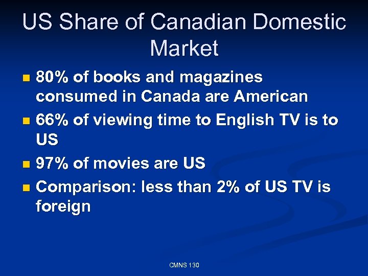 US Share of Canadian Domestic Market 80% of books and magazines consumed in Canada