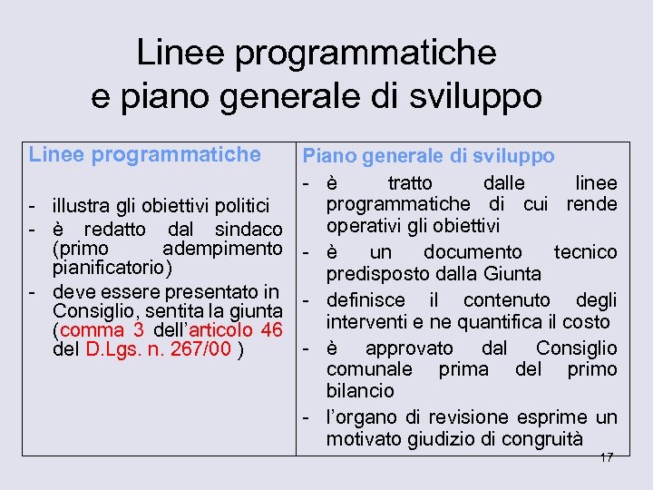 Linee programmatiche e piano generale di sviluppo Linee programmatiche - illustra gli obiettivi politici