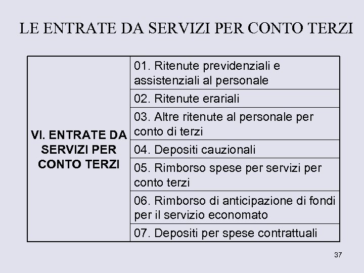 LE ENTRATE DA SERVIZI PER CONTO TERZI 01. Ritenute previdenziali e assistenziali al personale