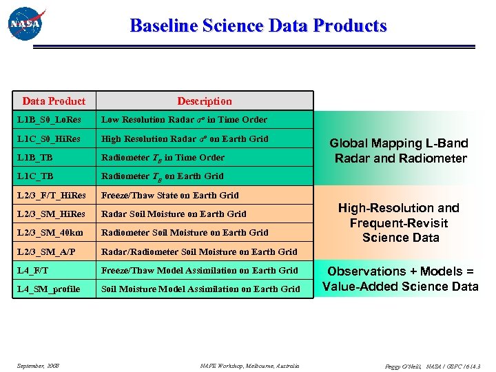 Baseline Science Data Products Data Product Description L 1 B_S 0_Lo. Res Low Resolution
