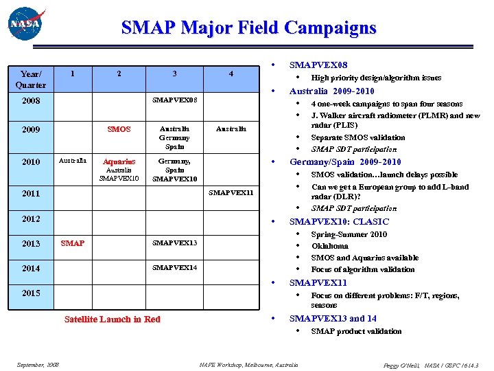 SMAP Major Field Campaigns Year/ Quarter 1 2 SMOS 2009 Australia Germany Spain Aquarius