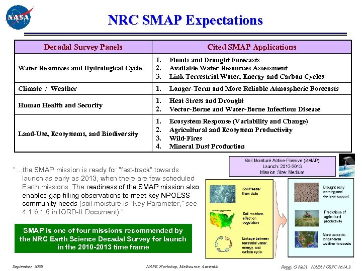NRC SMAP Expectations Decadal Survey Panels Cited SMAP Applications Water Resources and Hydrological Cycle