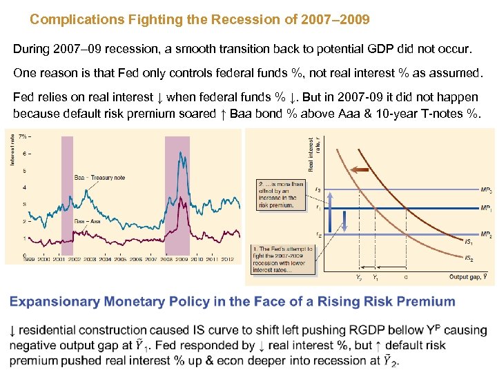 Complications Fighting the Recession of 2007– 2009 During 2007– 09 recession, a smooth transition