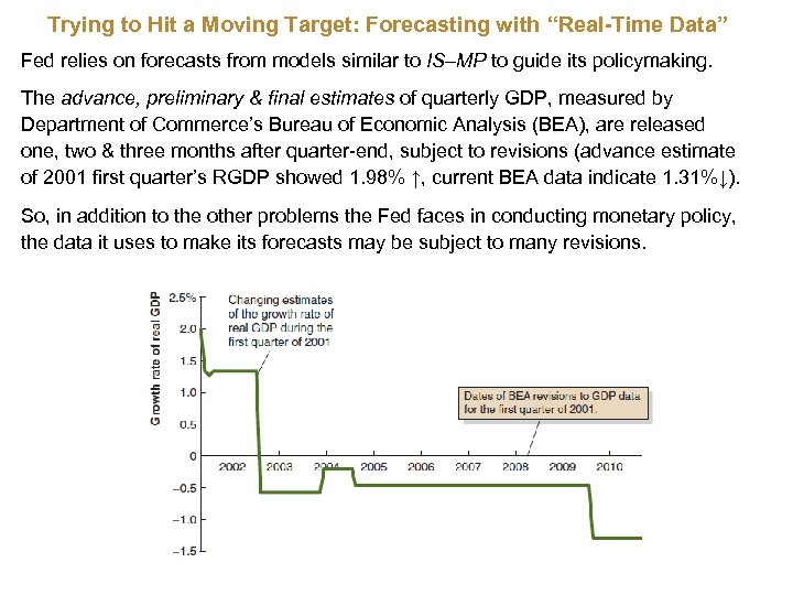 Trying to Hit a Moving Target: Forecasting with “Real-Time Data” Fed relies on forecasts