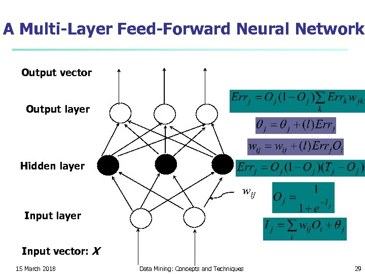 A Multi-Layer Feed-Forward Neural Network Output vector Output layer Hidden layer wij Input layer