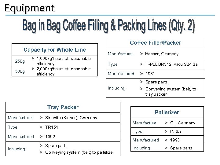 International Process Plants Coffee Roasting Grinding Packaging