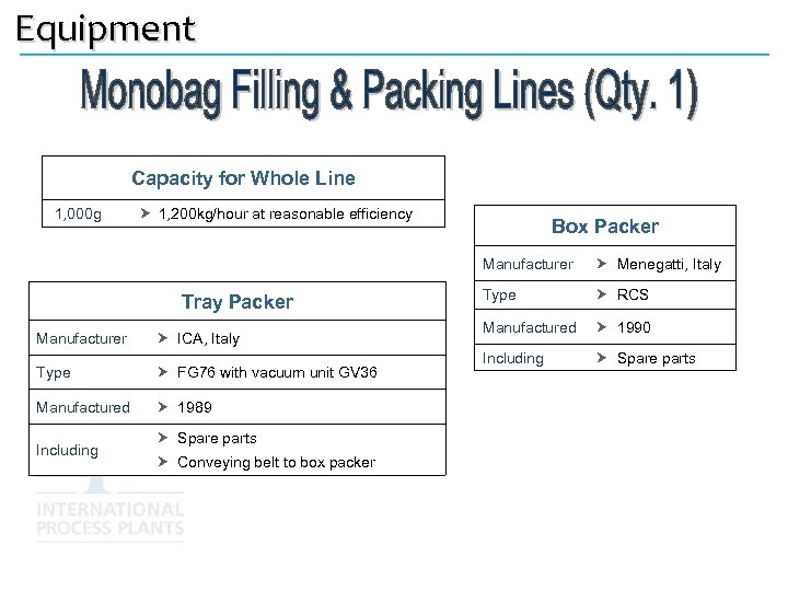 Equipment Capacity for Whole Line 1, 000 g 1, 200 kg/hour at reasonable efficiency
