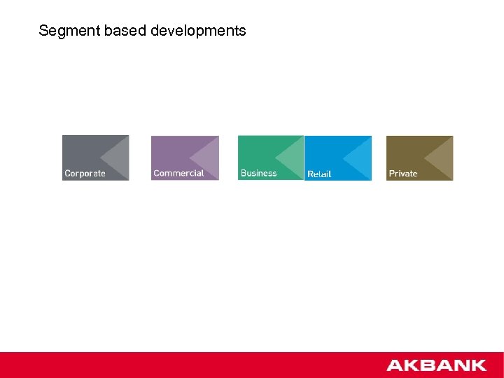 Segment based developments 
